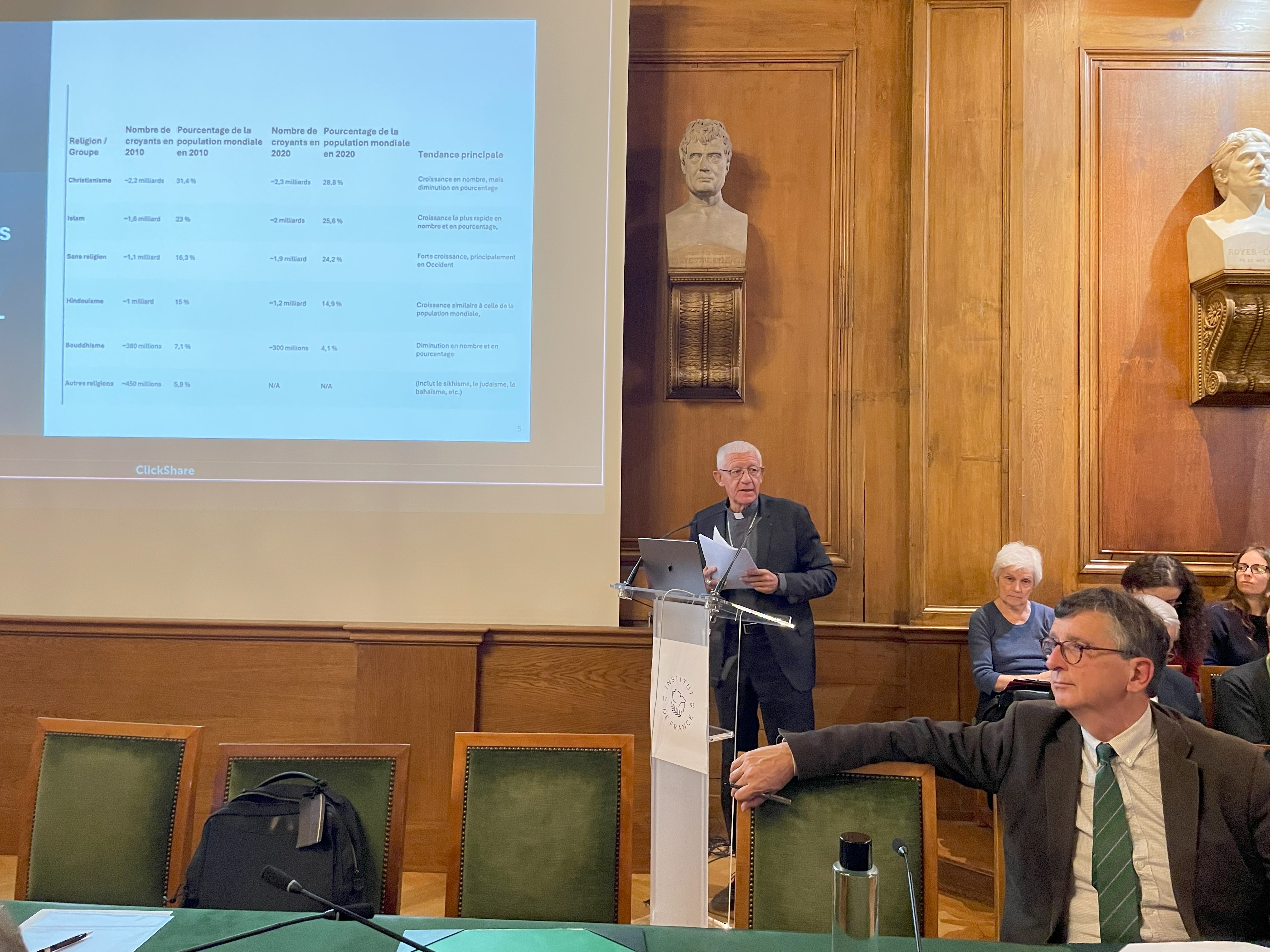 Communication de Luc RAVEL « Géopolitique des religions »